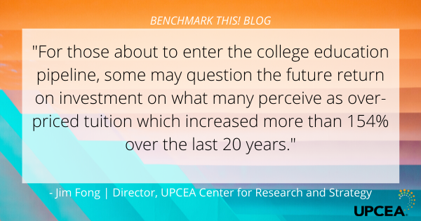 "For those about to enter the college education pipeline, some may question the future return on investment on what many perceive as over-priced tuition which increased more than 154% over the last 20 years." Jim Fong, Director, UPCEA Center for Research and Strategy