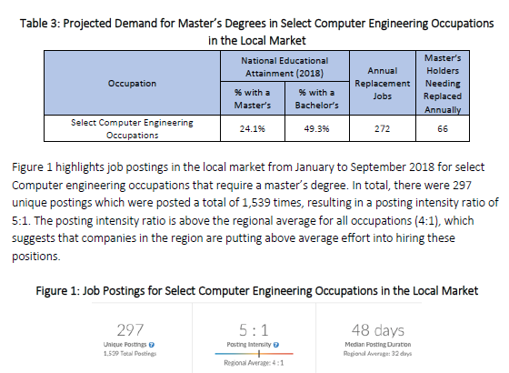 Feasibility Study image