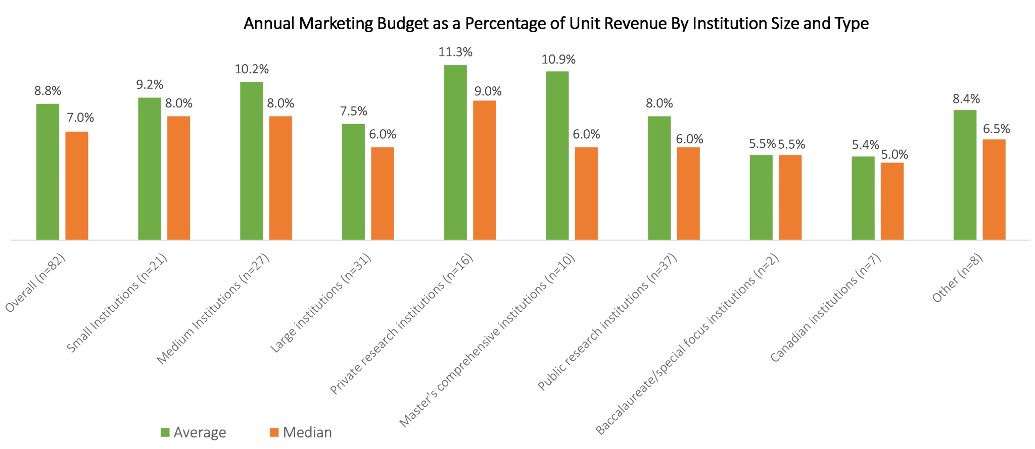 Marketing In A Post-Pandemic World - UPCEA