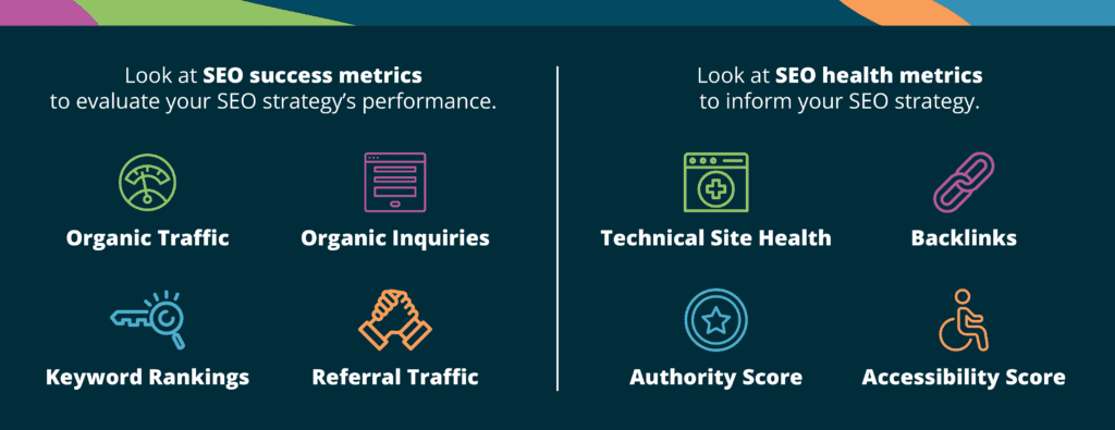 An infographic explaining the difference between SEO success metrics and SEO health metrics.
