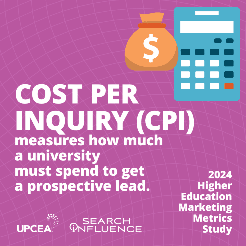 Cost Per Inquiry (CPI) measures how much a university must spend to get a prospective lead | 2024 Higher Education Marketing Metrics Study | UPCEA and Search Influence