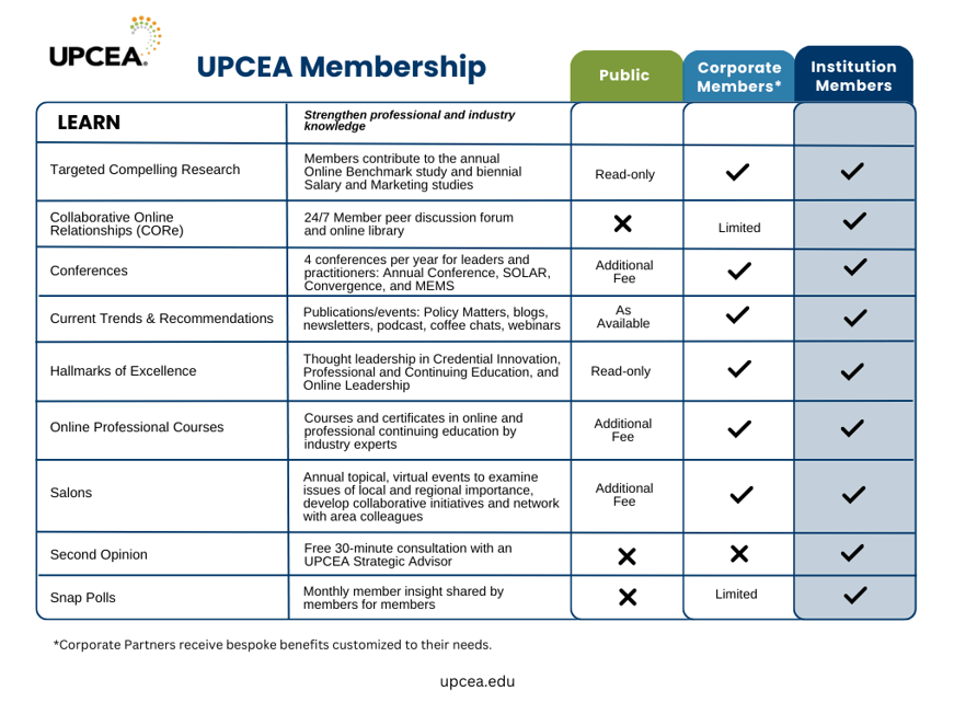 Benefits Chart screenshot