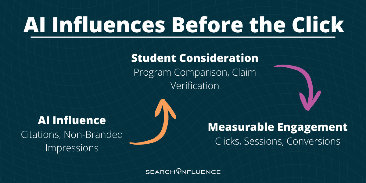 Search Influence Q1 2026 Blog